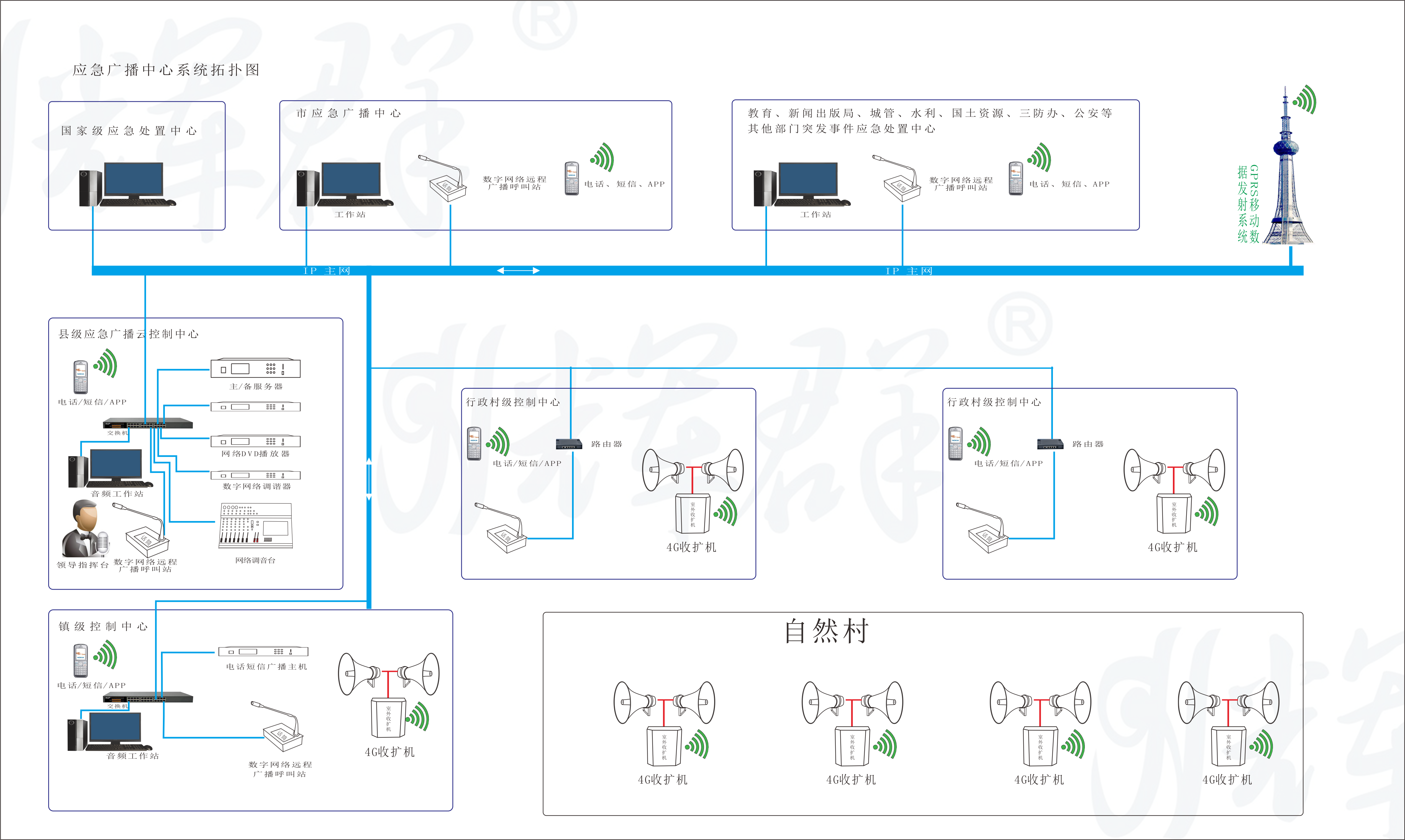 IP+4G應(yīng)急廣播系統(tǒng)解決方案