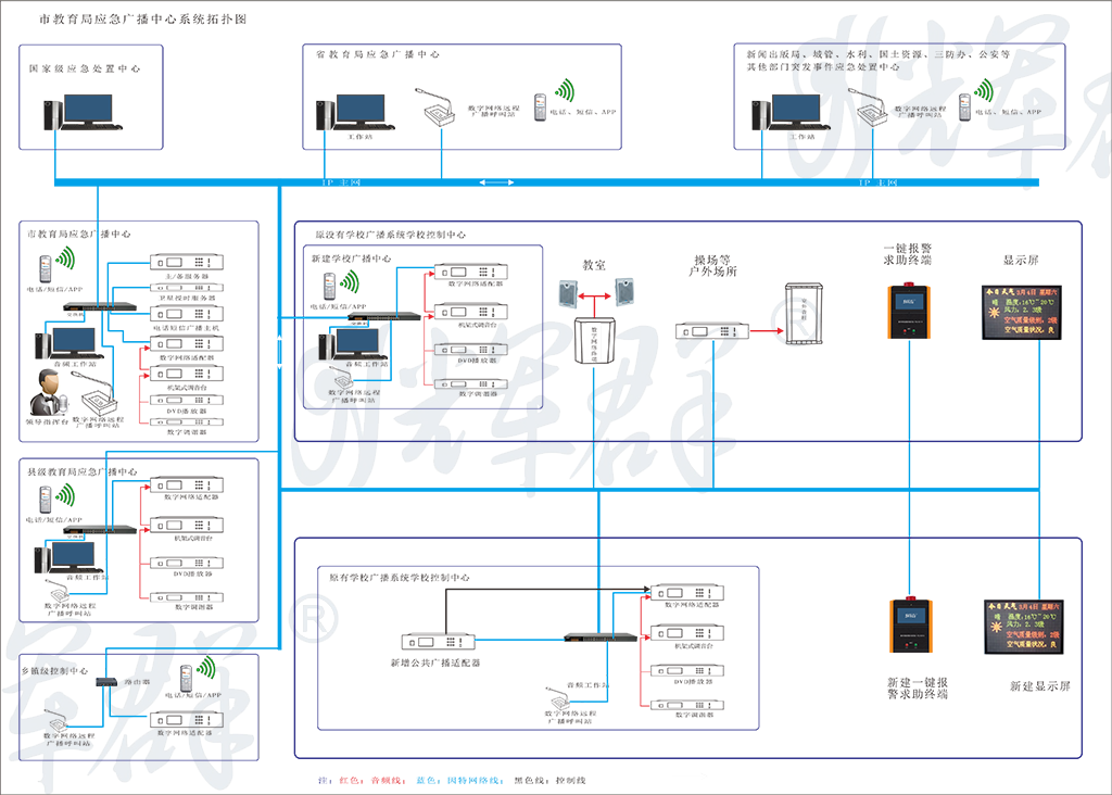 市級(jí)教育局教育應(yīng)急廣播系統(tǒng)拓?fù)鋱D.png