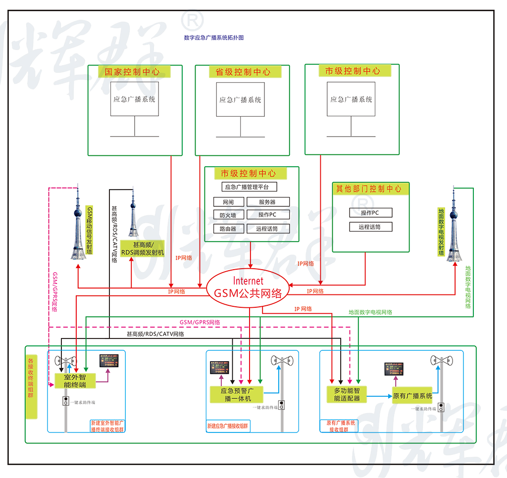 輝群城市應(yīng)急廣播解決方案.png