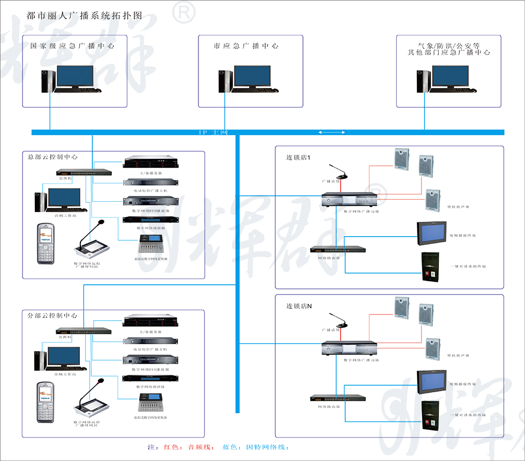 輝群IP連鎖店廣播系統(tǒng)解決方案.png