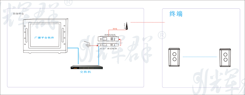 輝群調(diào)頻應(yīng)急廣播系統(tǒng).png