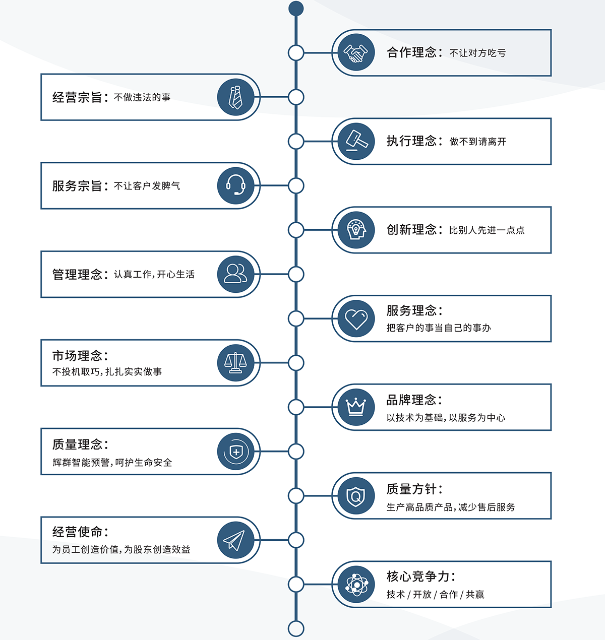 州輝群云技術(shù)有限公司公司文化.png