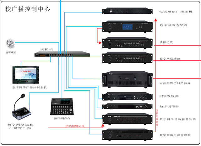 廣州輝群數(shù)字網(wǎng)絡(luò)校園廣播系統(tǒng)控制中心.png
