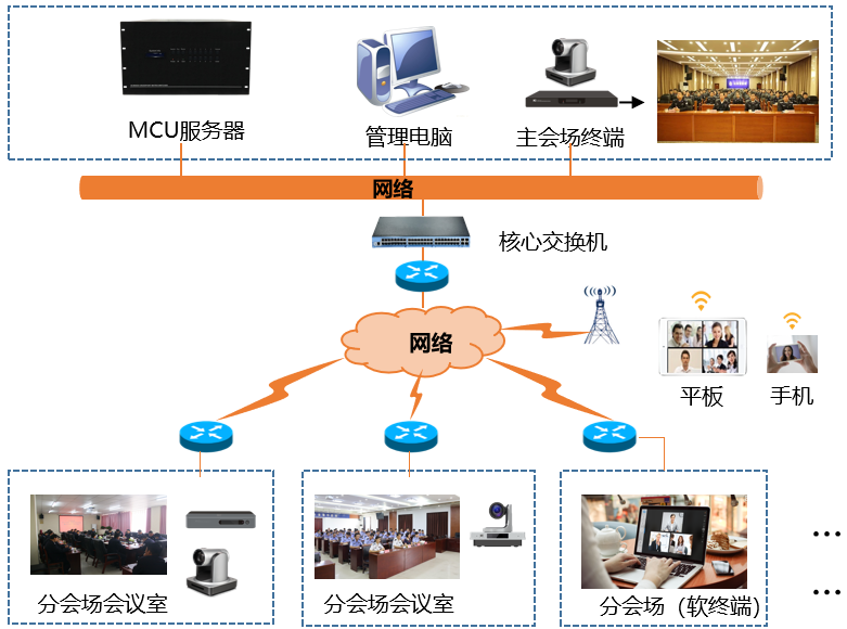 廣州輝群佛山市“雪亮工程”視頻會(huì)商項(xiàng)目系統(tǒng)圖.png