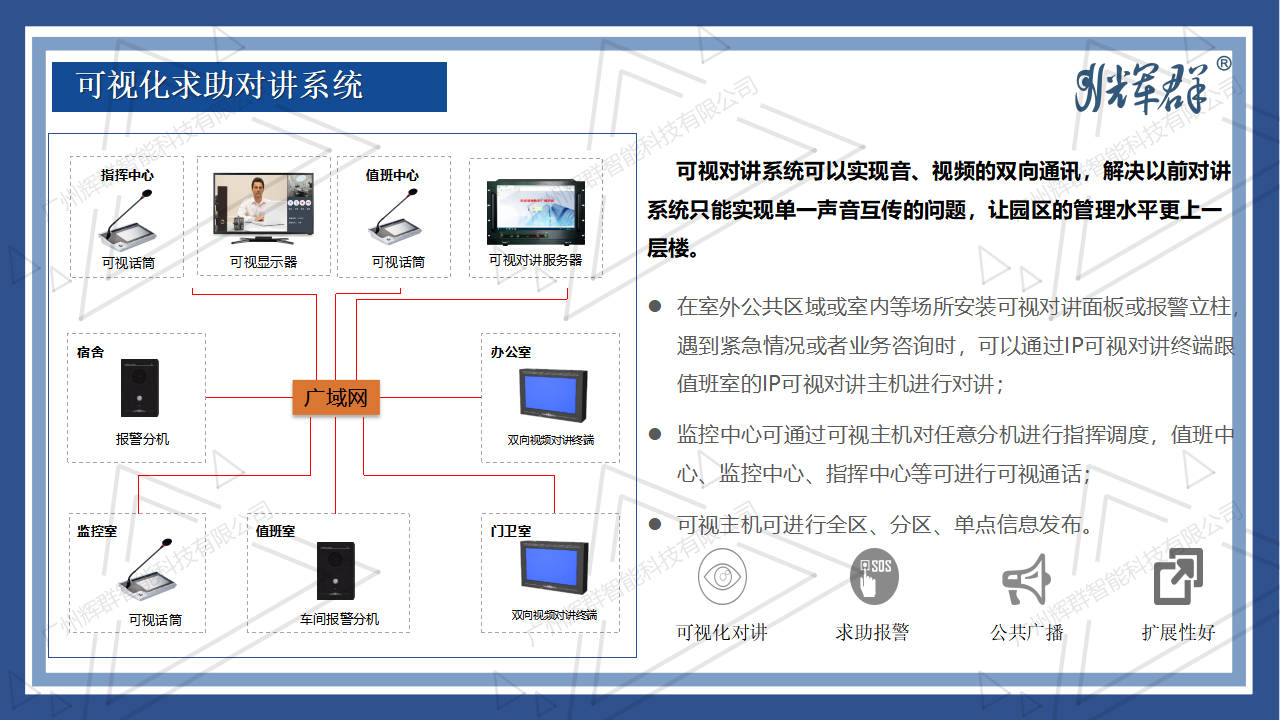 抗擊疫情-音視頻信息化系統(tǒng)解決方案 2022.04.11_12.png