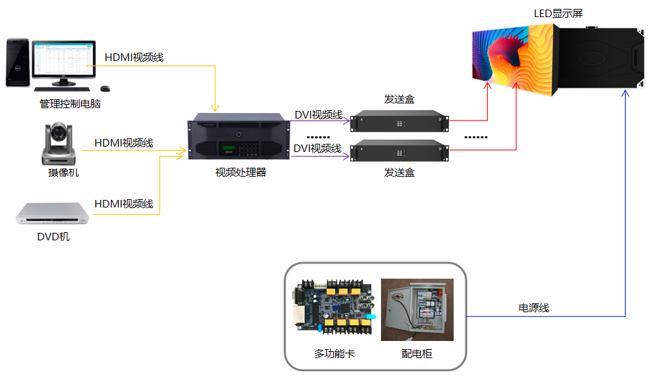 小間距LED大屏顯示系統(tǒng)拓?fù)鋱D.png